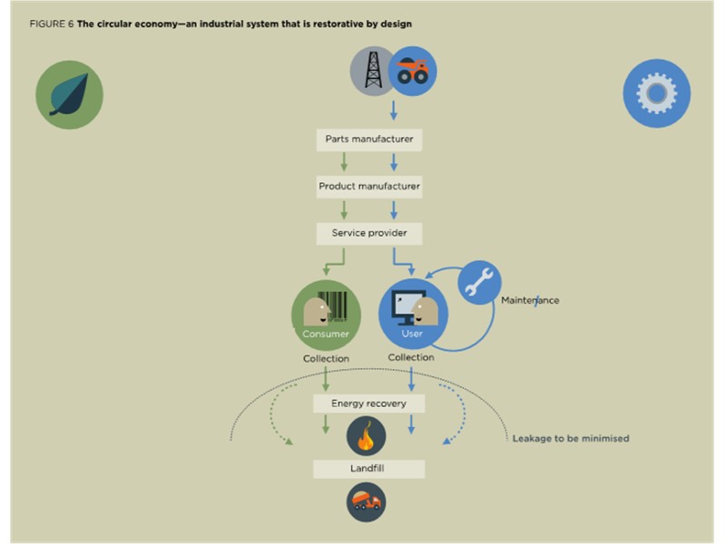Title goes here 00 The Lewis Centre for Environmental Studies makes more energy Title goes here 00 The Lewis Centre for Environmental Studies makes more energy